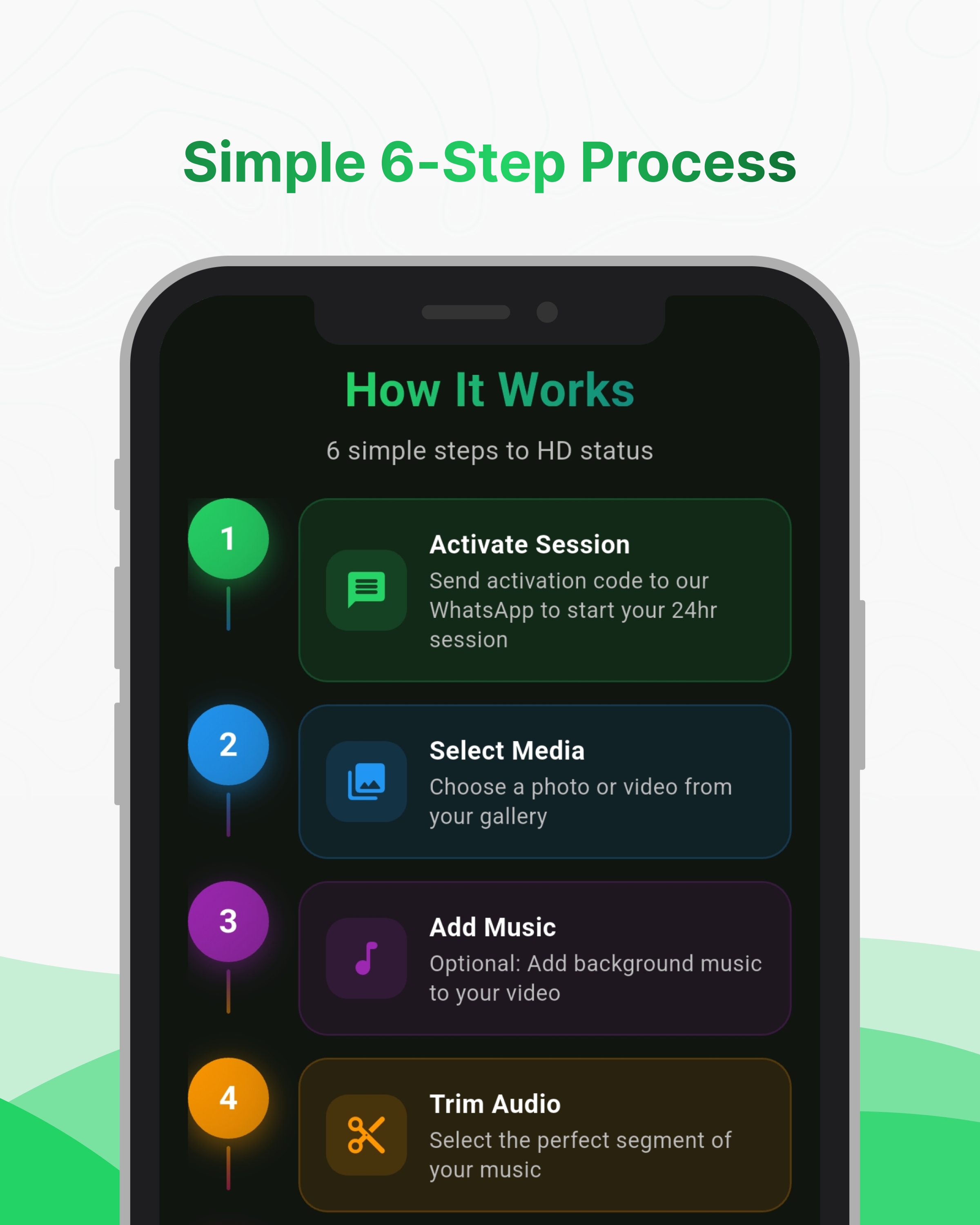 WhatStatHD Simple 6-Step Process - How It Works: Activate Session, Select Media, Add Music, Trim Audio